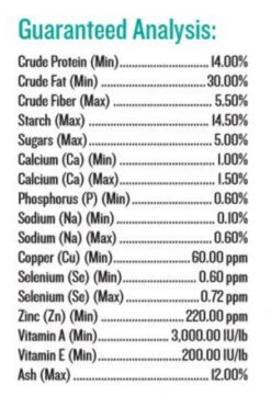Purina Amplify High-Fat Supplement